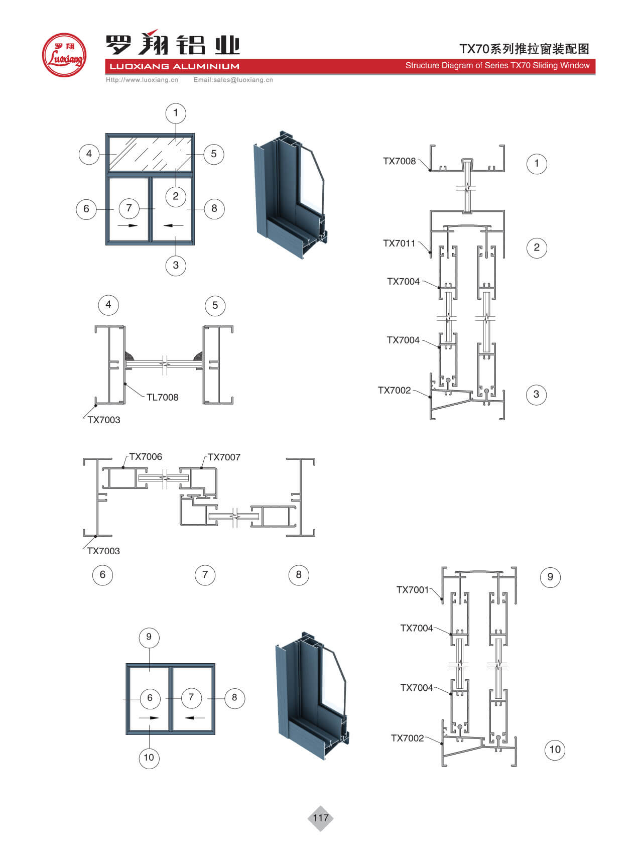 Series TX70