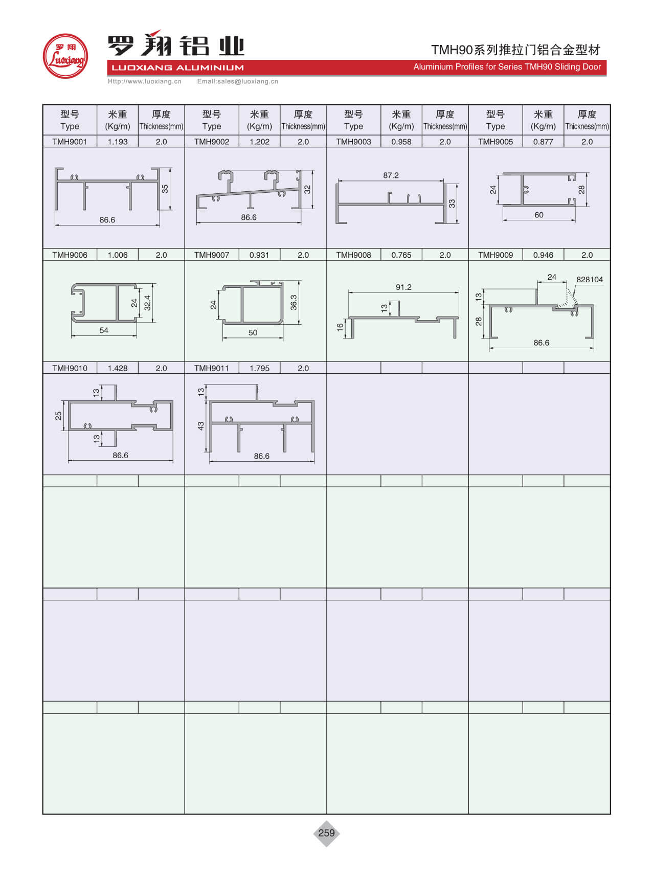 Series TMH90