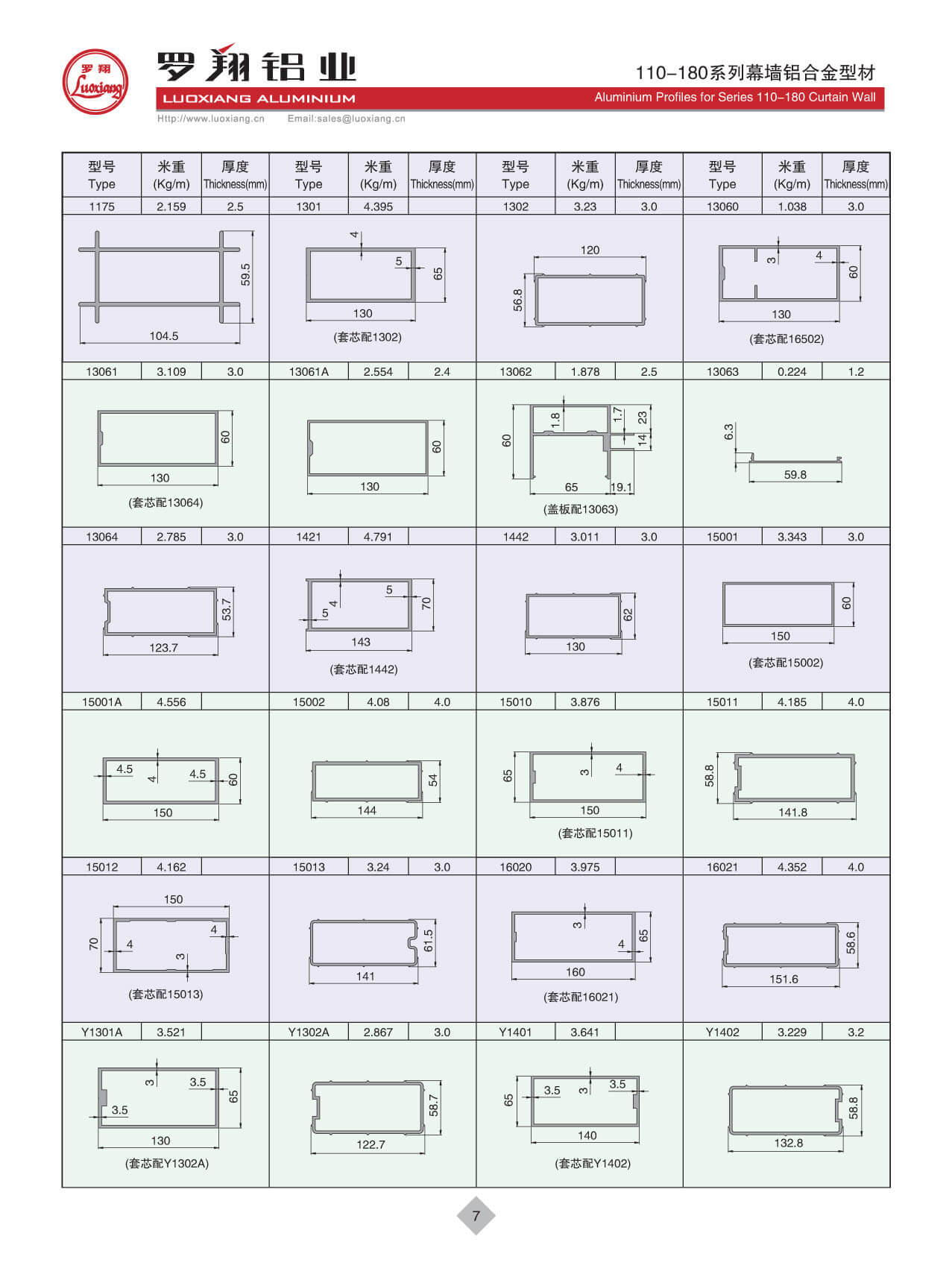 Series 110-180