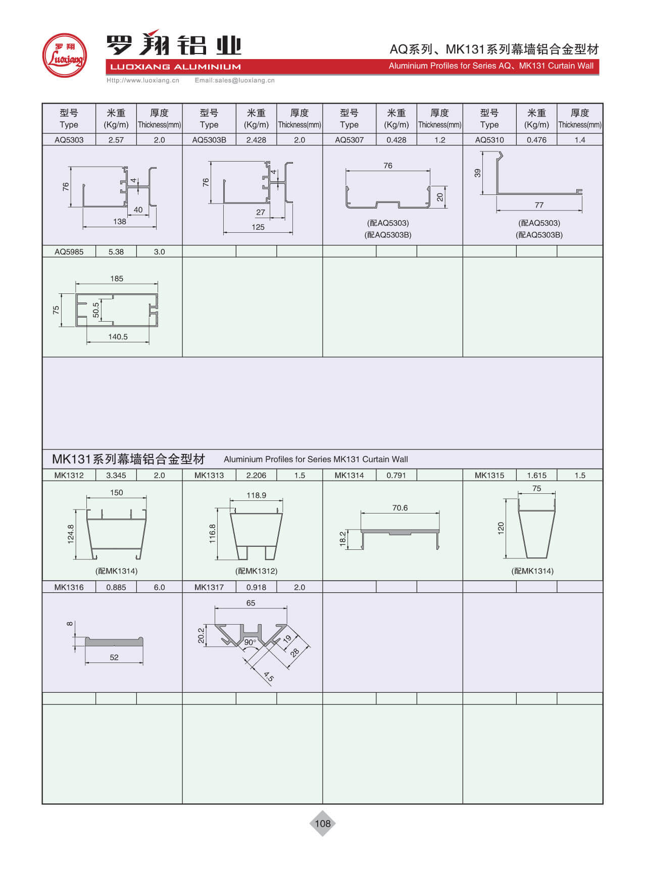 Series MK131、AQ