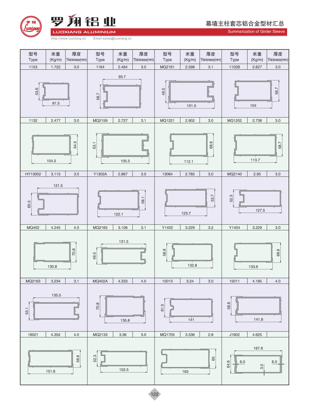 Summarization Of Girder Sleeve