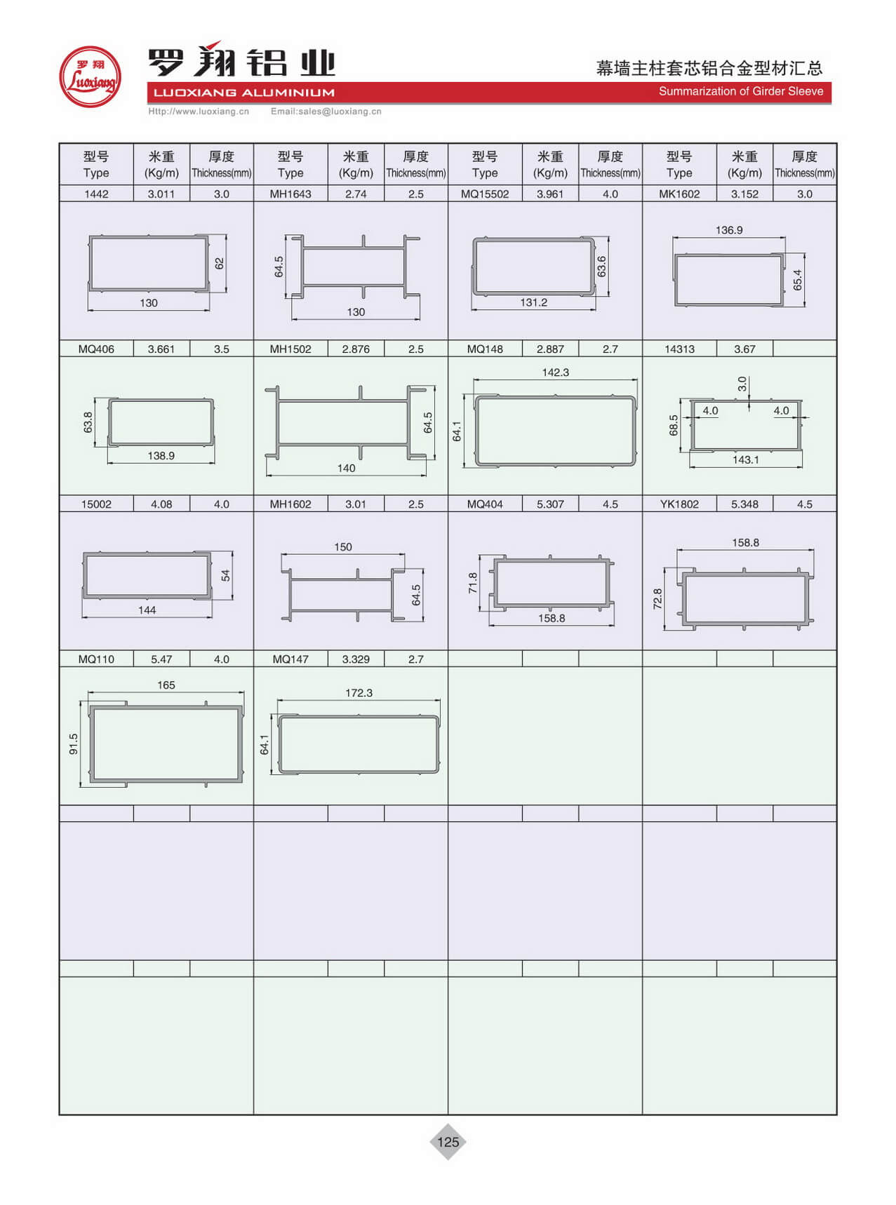 Summarization Of Girder Sleeve