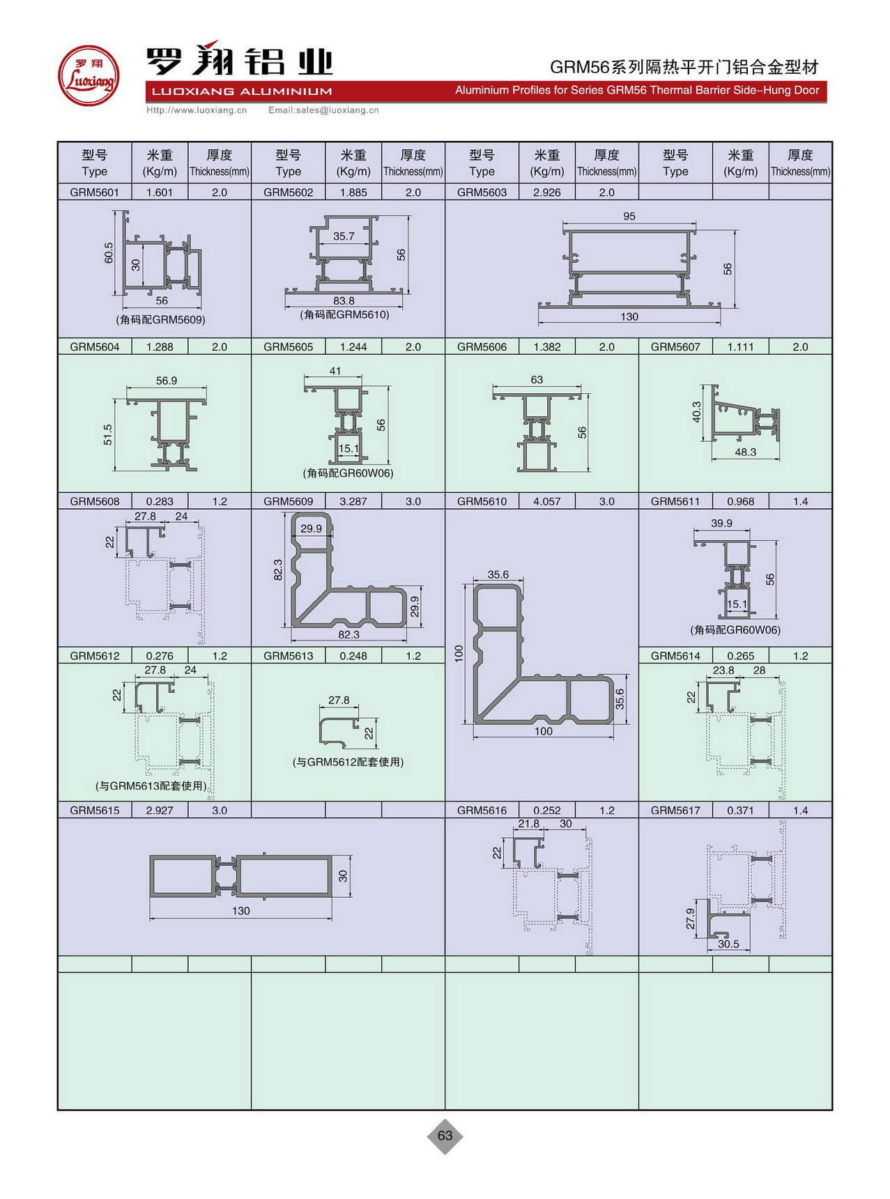 Series GRM56