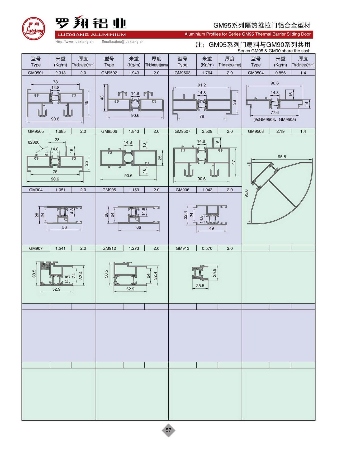 Series GM95