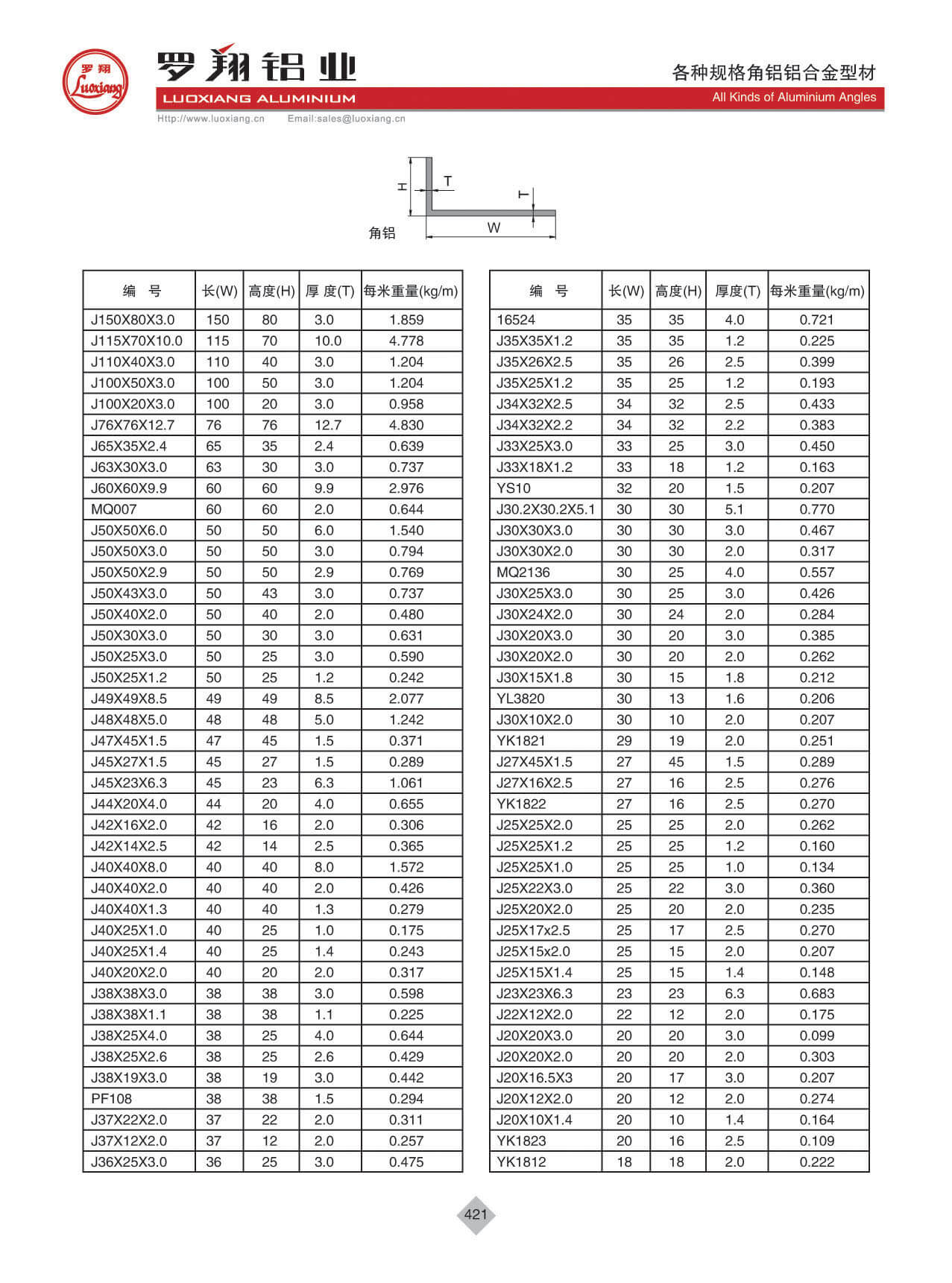 各种规格角铝、山字槽、圆棒铝合金型材